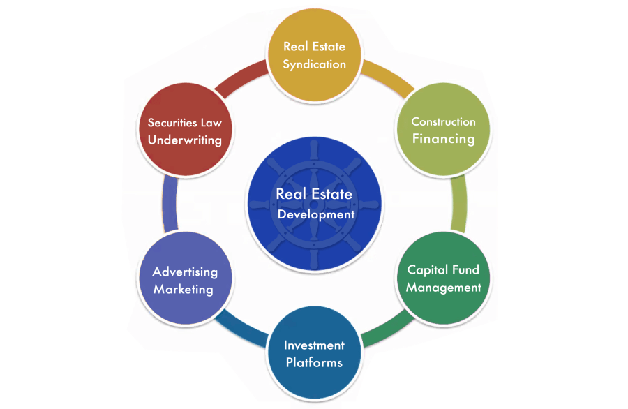 new-core-disciplines